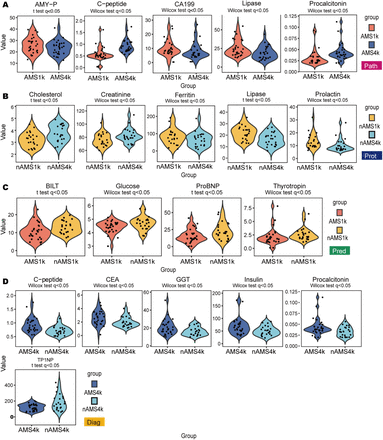 Figure S3: