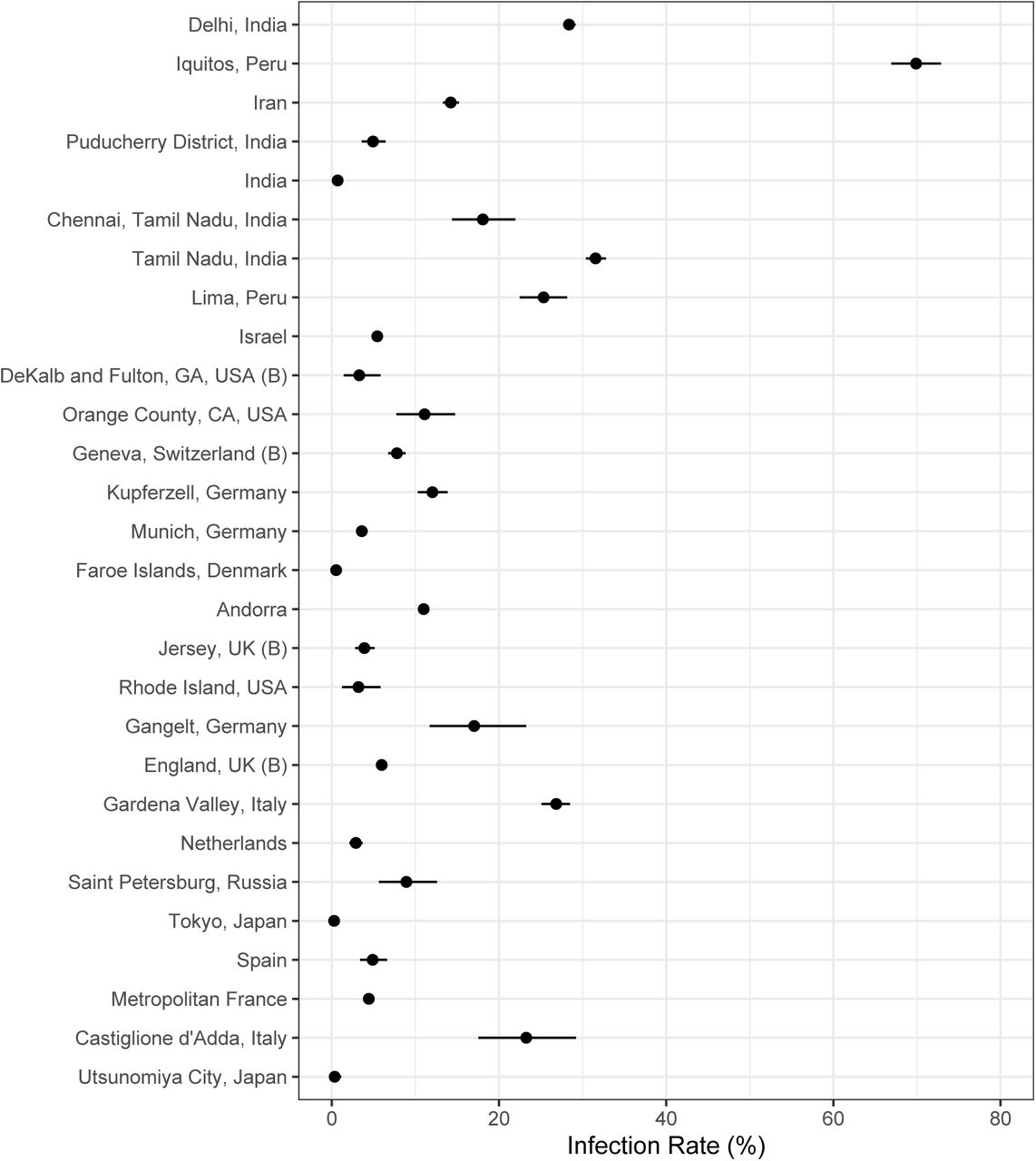 Inferring the COVID-19 infection fatality rate in the community-dwelling  population: a simple Bayesian evidence synthesis of seroprevalence study  data and imprecise mortality data | medRxiv