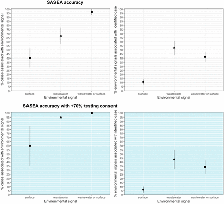 Fig 2: