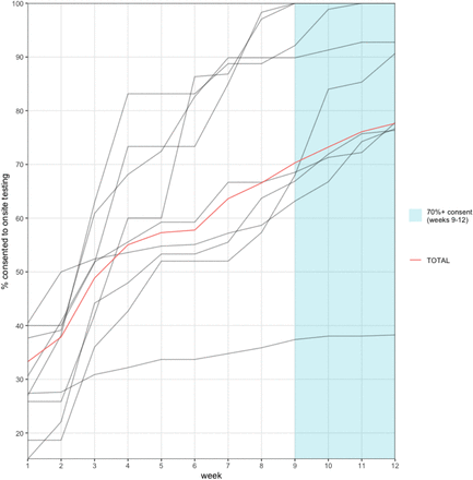 Fig 3: