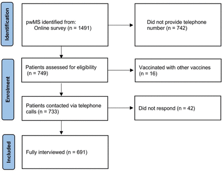 Fig. 1;