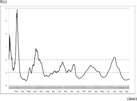 Figure 2: