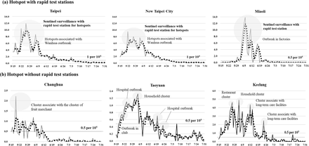 Supplementary figure 3.