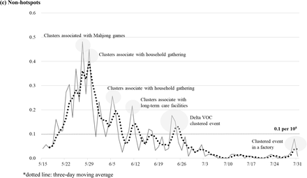 Supplementary figure 3.