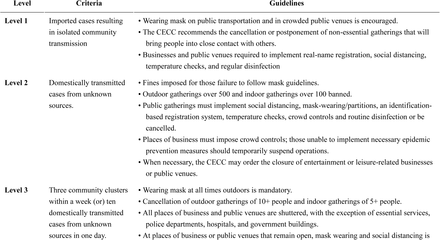 Supplementary table 1.