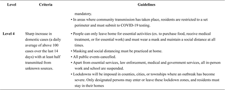 Supplementary table 1.