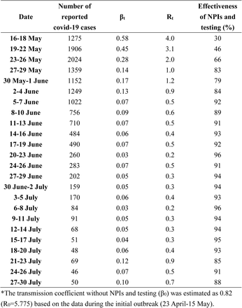 Supplementary table 2.