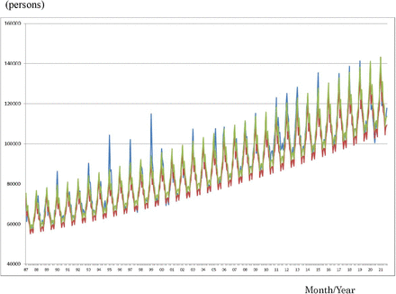 Figure 1: