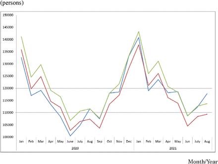 Figure 2: