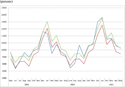 Figure 4: