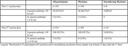 Table 2.