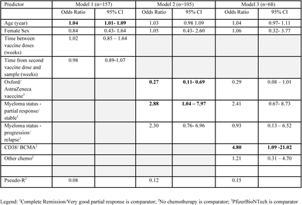 Table 6b.