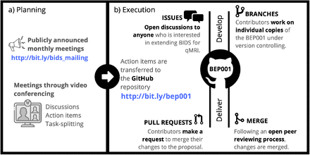 Figure-2