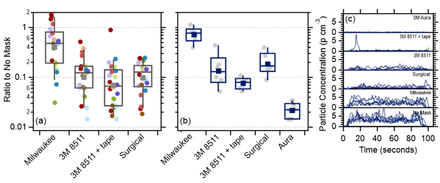 Figure 2: