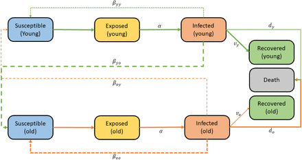 Figure 1: