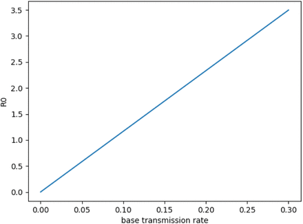 Figure A.1: