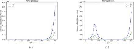 Figure A.2: