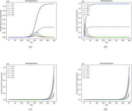 Figure A.3: