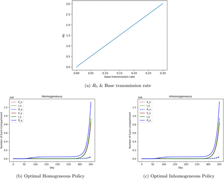 Figure A.4: