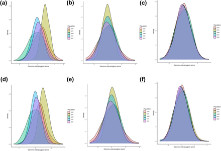 Figure 2: