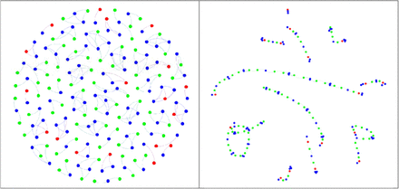 Figure 1: