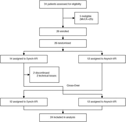 Figure 1: