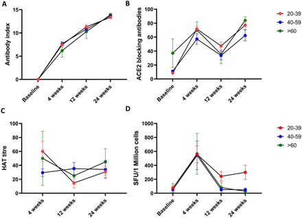 Figure 4: