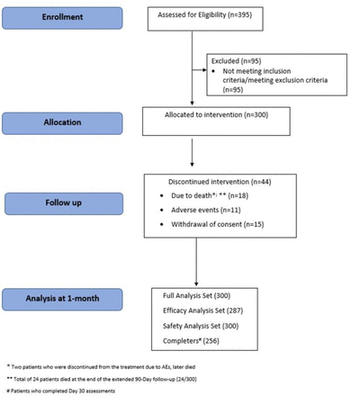 Figure 1: