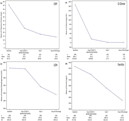 Figure 4a,b,c&d: