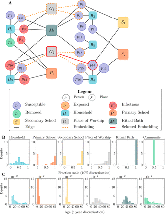 Figure 1: