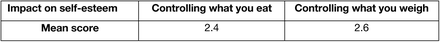 Table 4: