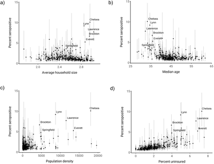 Supplementary Figure 6.