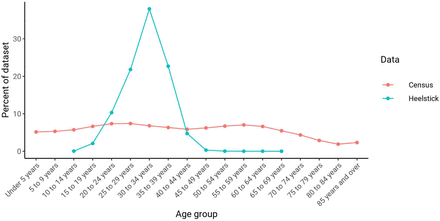 Supplementary Figure 1.