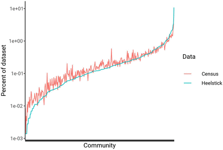 Supplementary Figure 2.