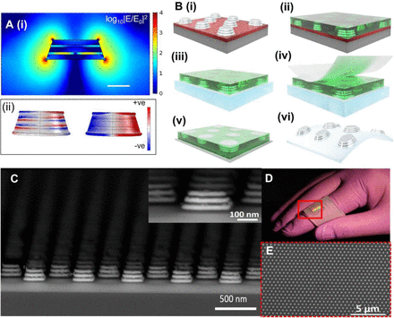 Figure 2: