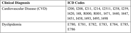 Table 3: