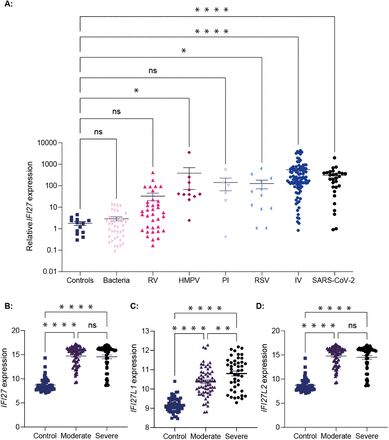 Figure 3: