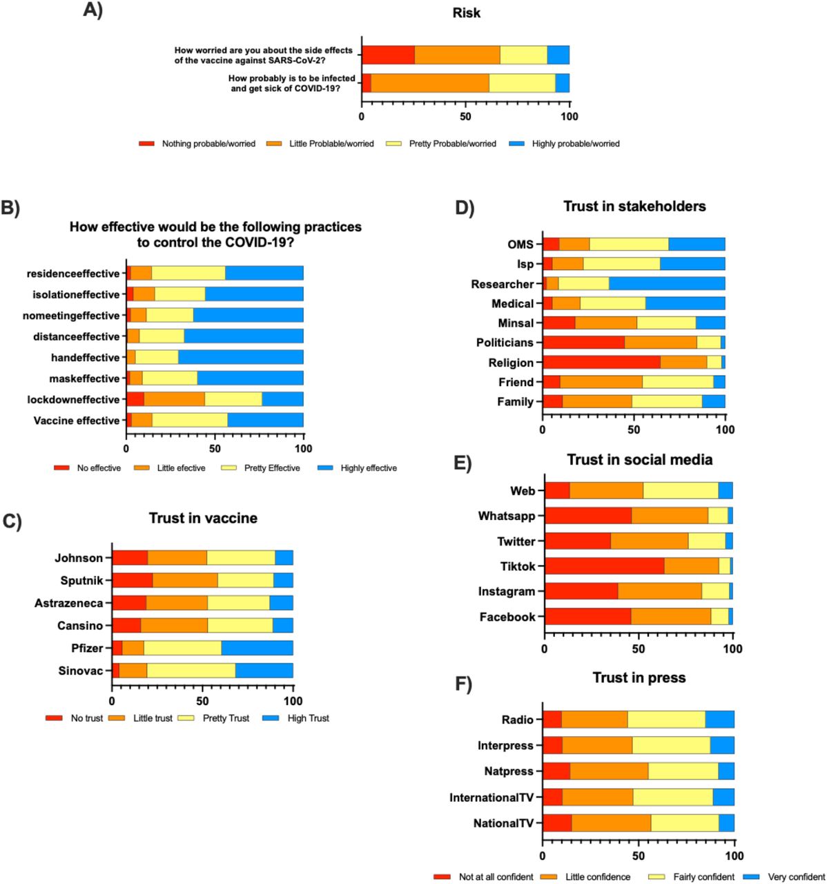 Underlying Factors That Influence The Acceptance Of COVID-19 Vaccine In ...