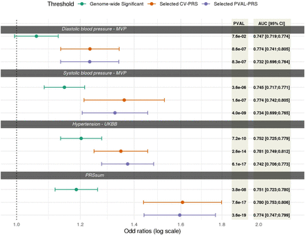 Figure S1: