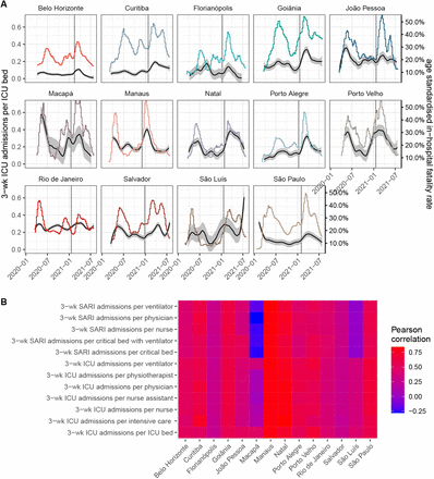 Figure 3: