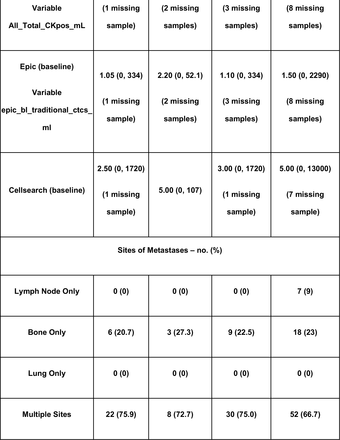 Table 1.