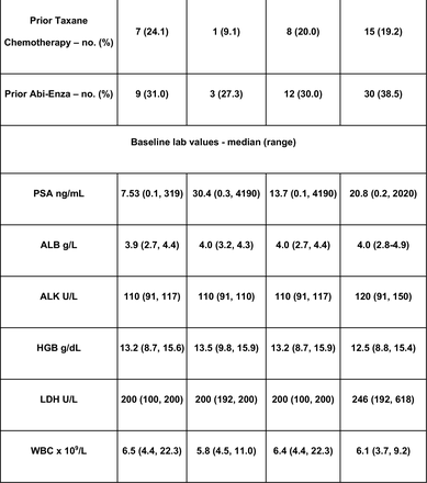 Table 1.