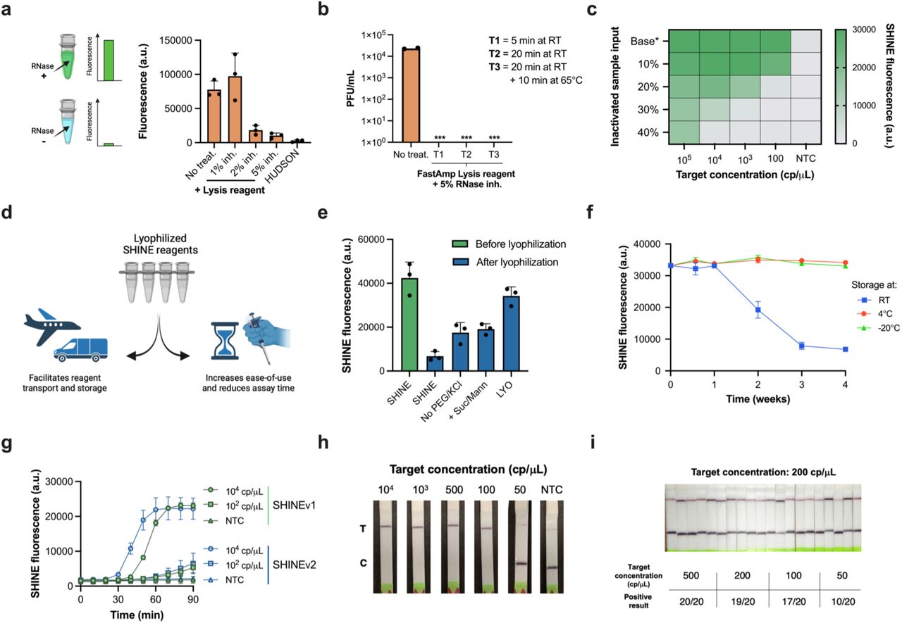 Viral Transport Medium(VTM) Kits, Rapid Antigen Kits - PathKits