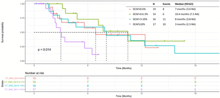 Figure 4: