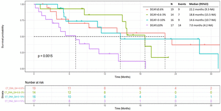 Figure 5: