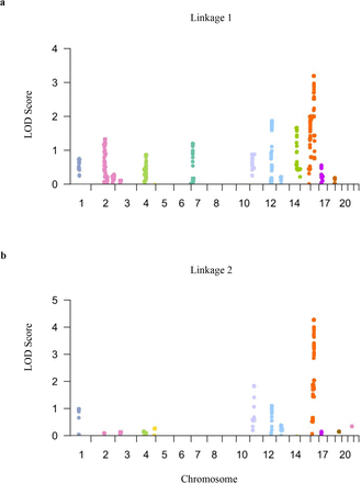 Figure S1: