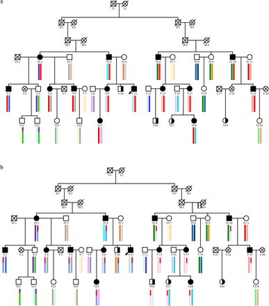 Figure S2: