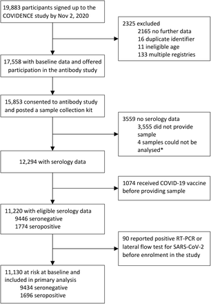 Figure 1: