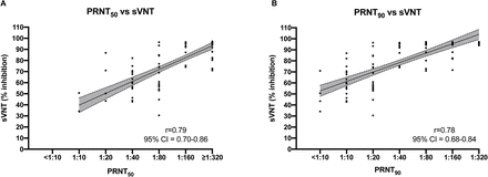 Supplementary Figure 1.