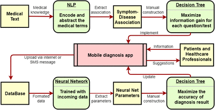 Figure 1: